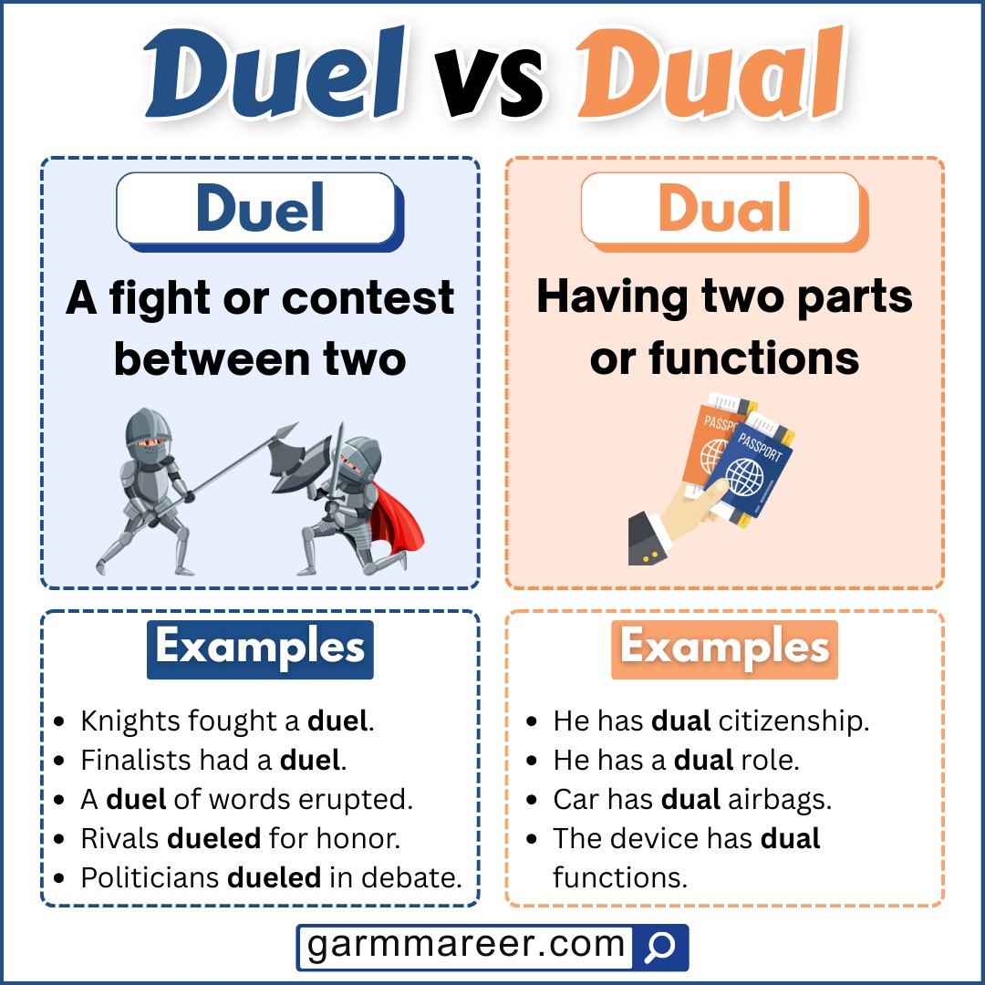 Illustration of a duel fight scene alongside dual objects for comparison