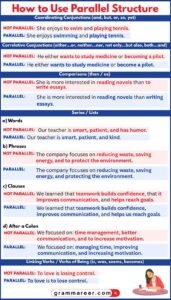 Parallel Structure Rhetorical Definition Parallel Structure: Definition and Examples - Grammareer