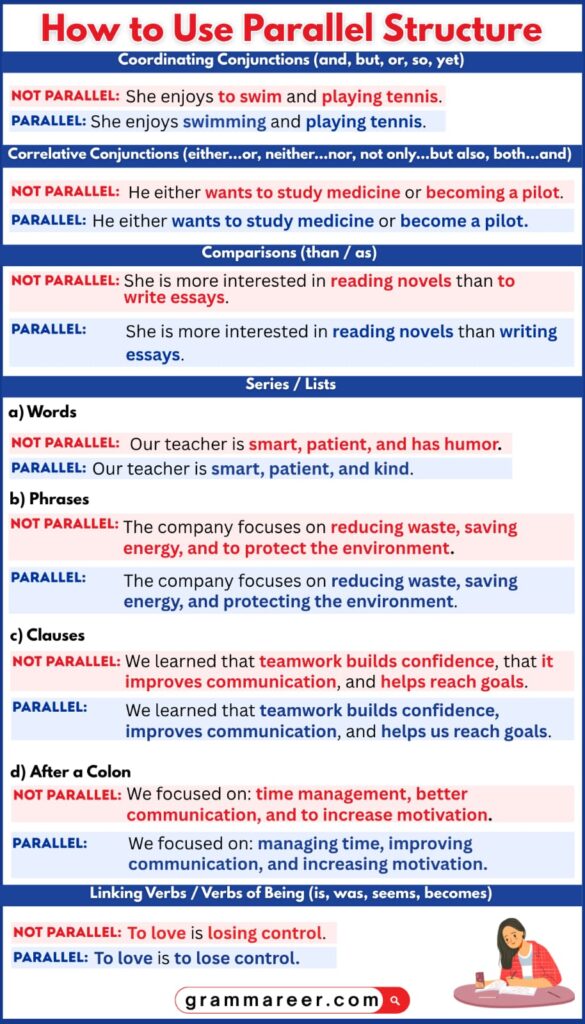 Step-by-step guide showing how to use parallel structure in writing.