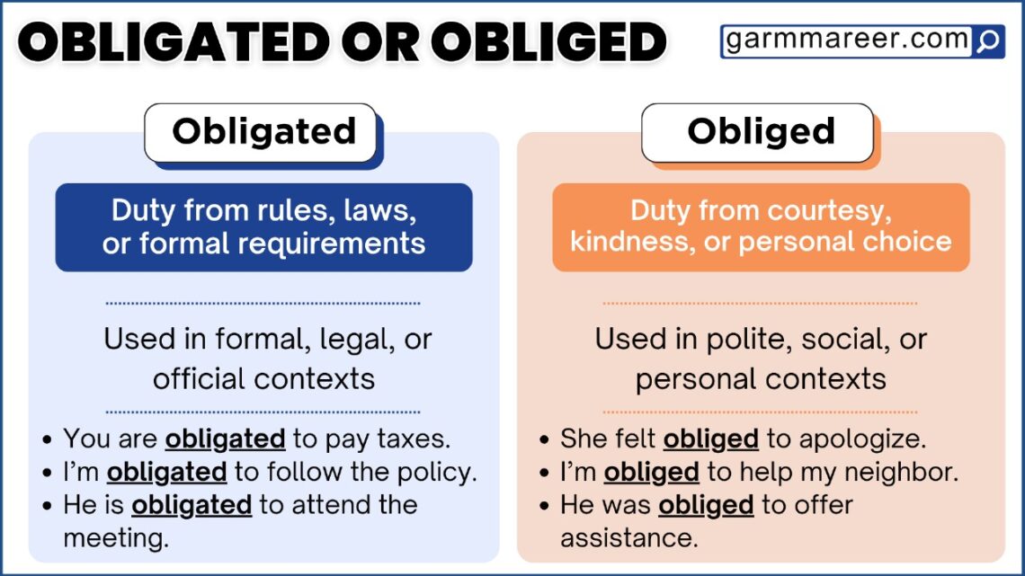 Explained difference between obliged and obligated