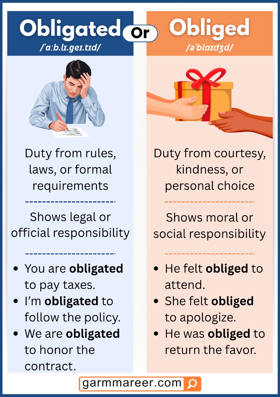 Correct usage of obliged and obligated in sentences