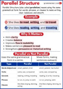 Parallel Example Item Parallel Structure: Definition and Examples - Grammareer