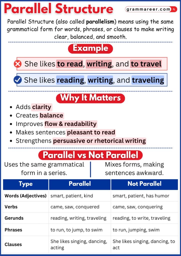 Examples of correct and incorrect parallel structure in English sentences.