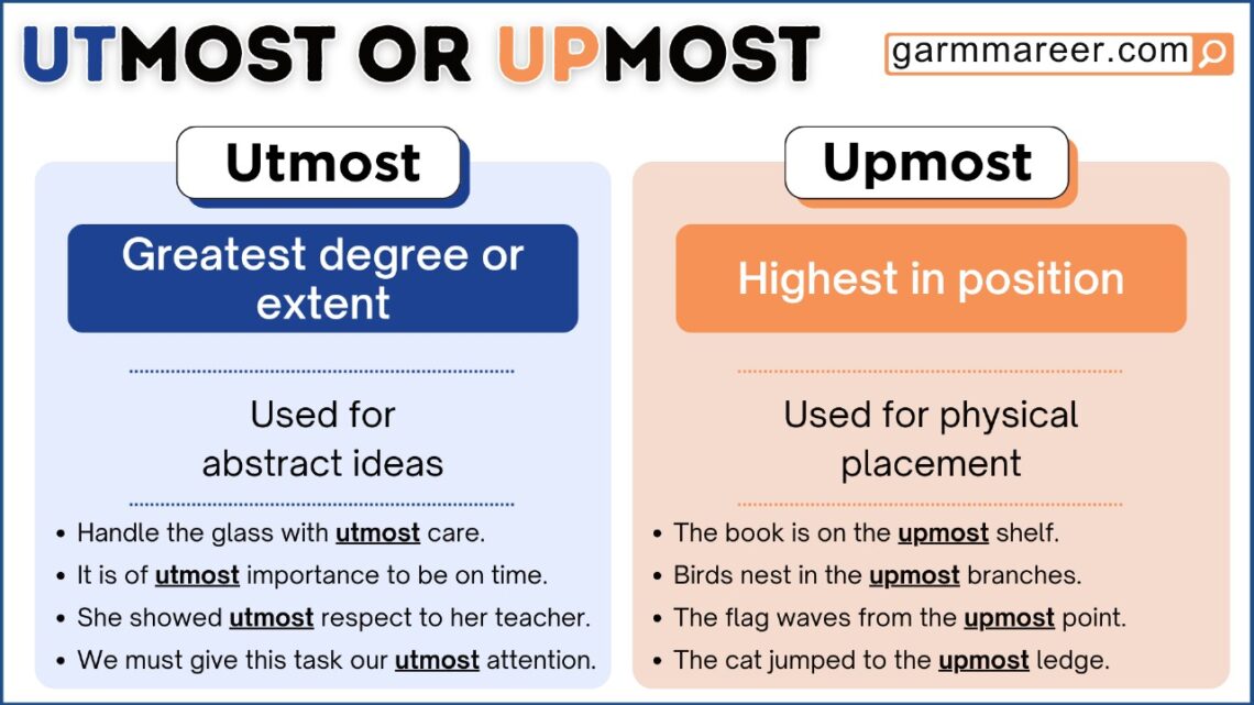 Illustration showing the difference between utmost and upmost