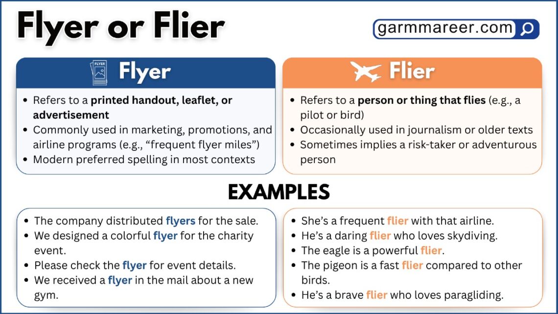 Flyer and flier usage examples