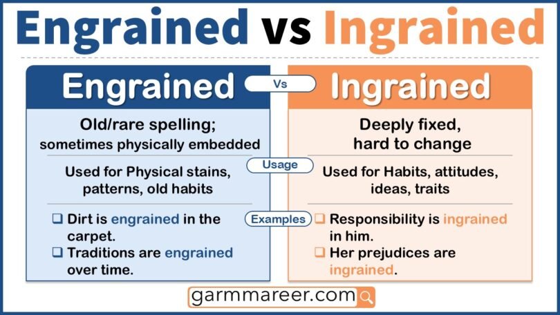 Engrained vs Ingrained: Meaning, Differences, and Examples - Grammareer