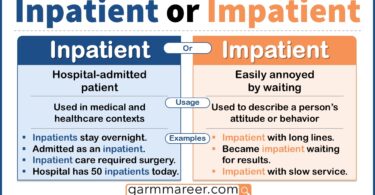 Inpatient or Impatient explained with simple definition