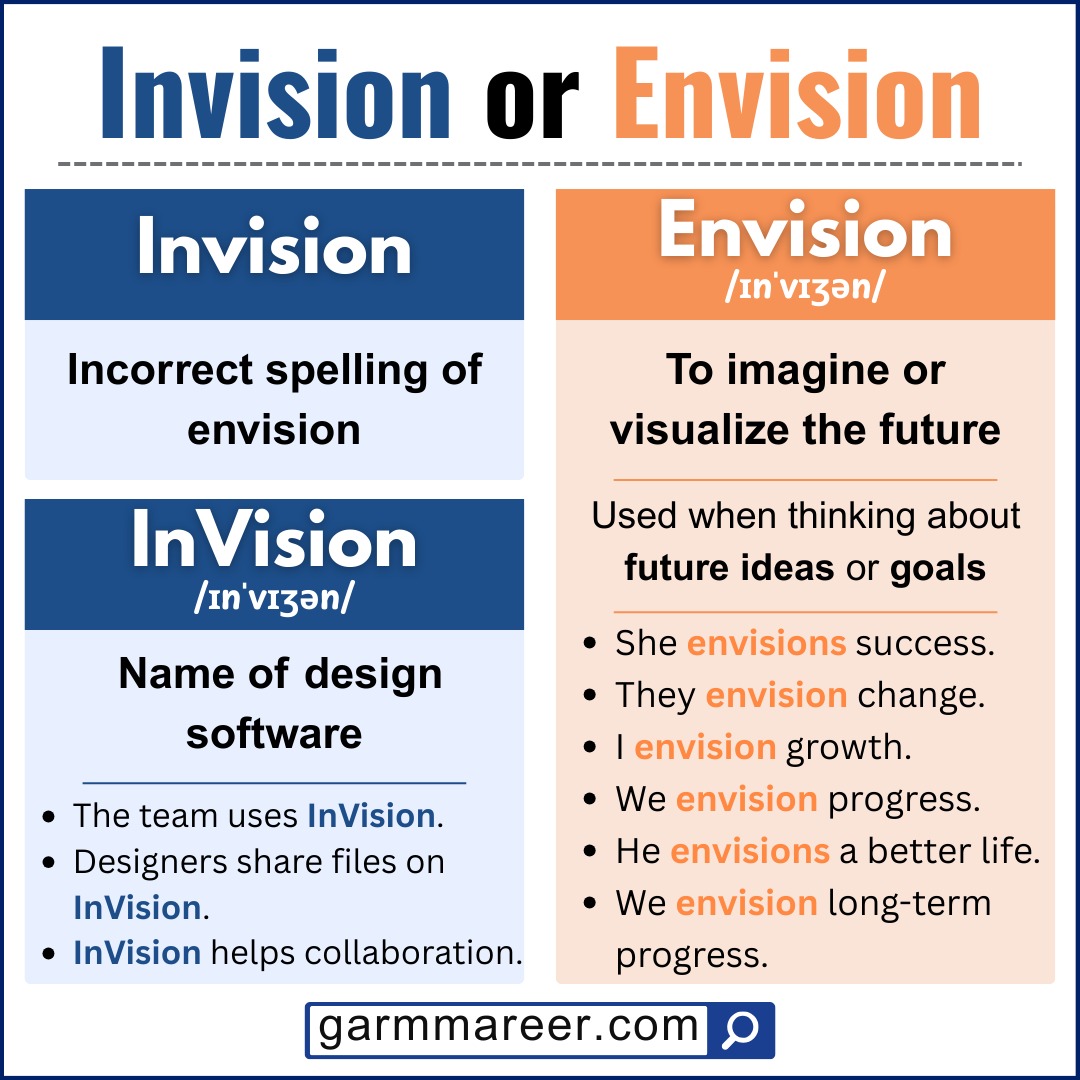 Examples showing Invision and Envision usage