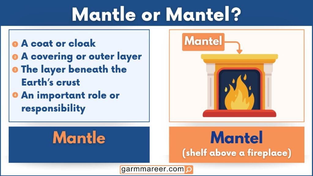 Mantle or Mantel – Meaning, Difference, and Correct Usage - Grammareer