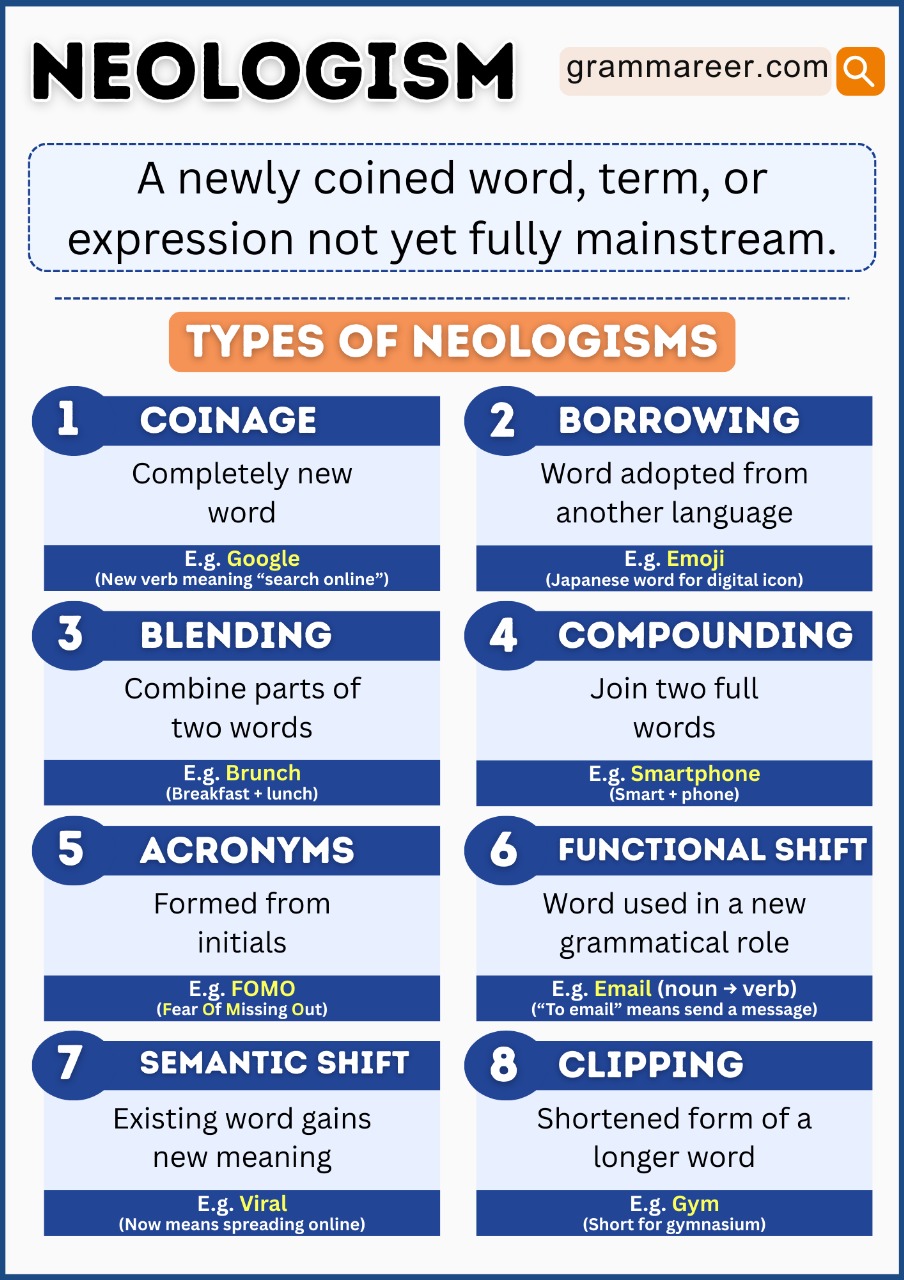 Types of neologism with examples