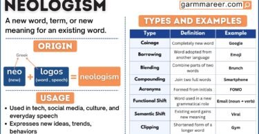 Neologism meaning and examples