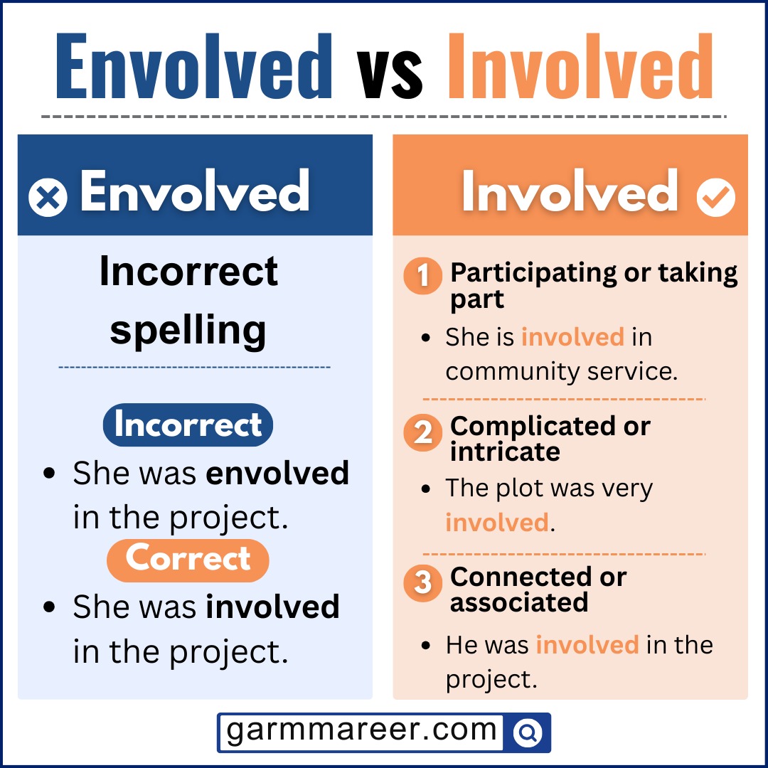 Envolved vs Involved spelling comparison with correct meaning explained