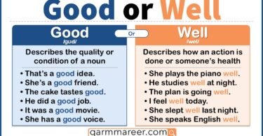 Good vs well showing the difference between adjective and adverb usage