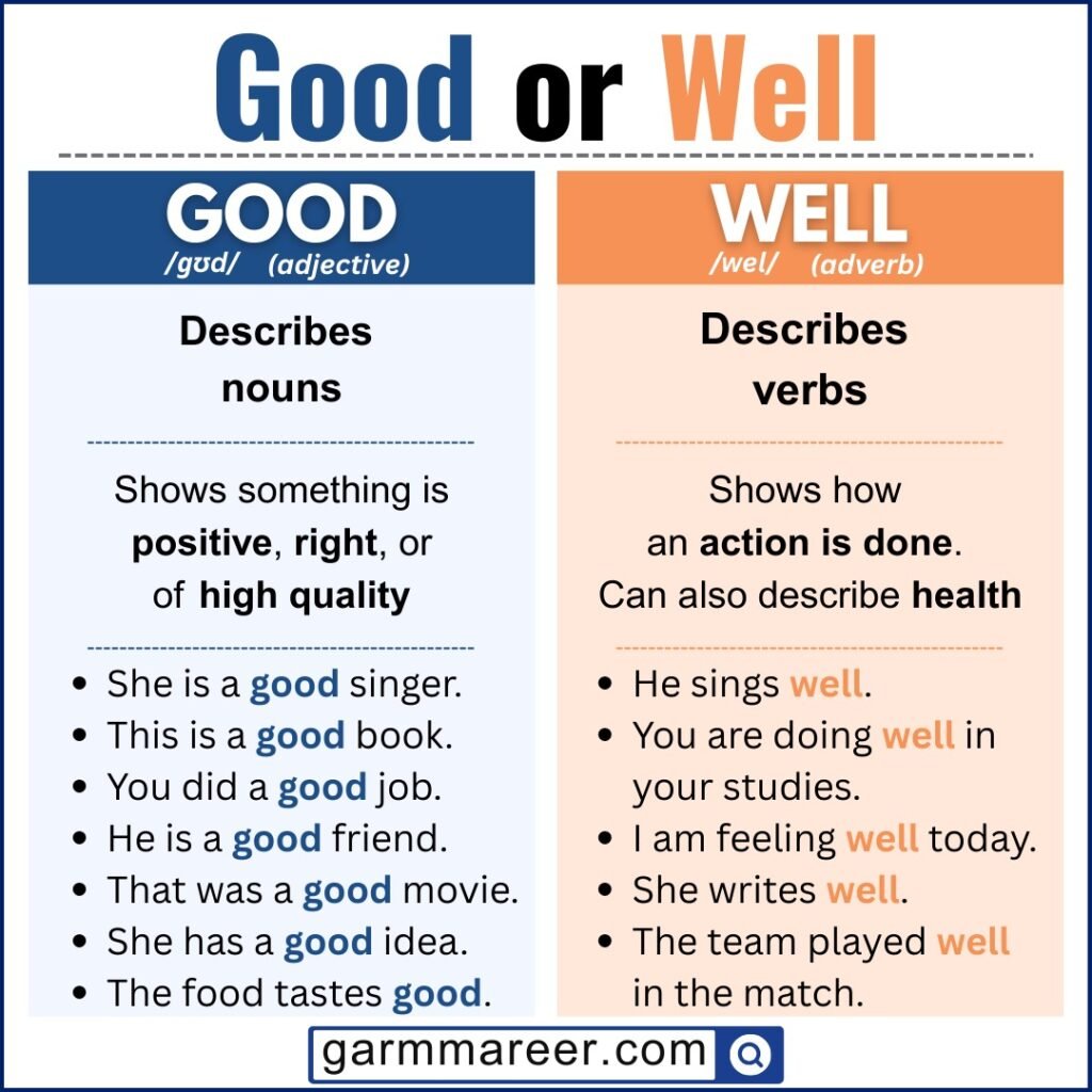 Good or Well: Difference, Examples, and Correct Usage - Grammareer