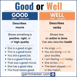Diffren Well Good or Well: Difference, Examples, and Correct Usage - Grammareer