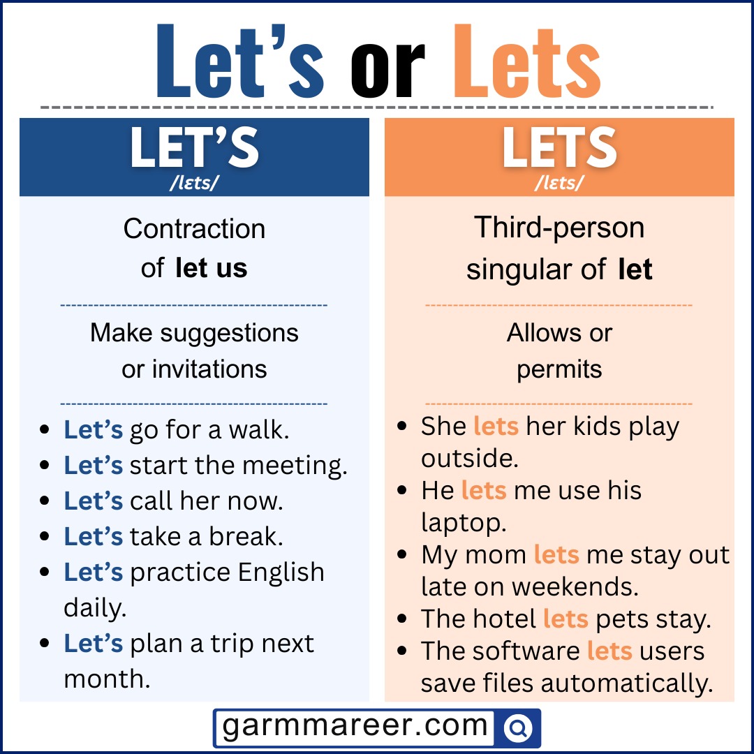 Examples of Let's and Lets in sentences